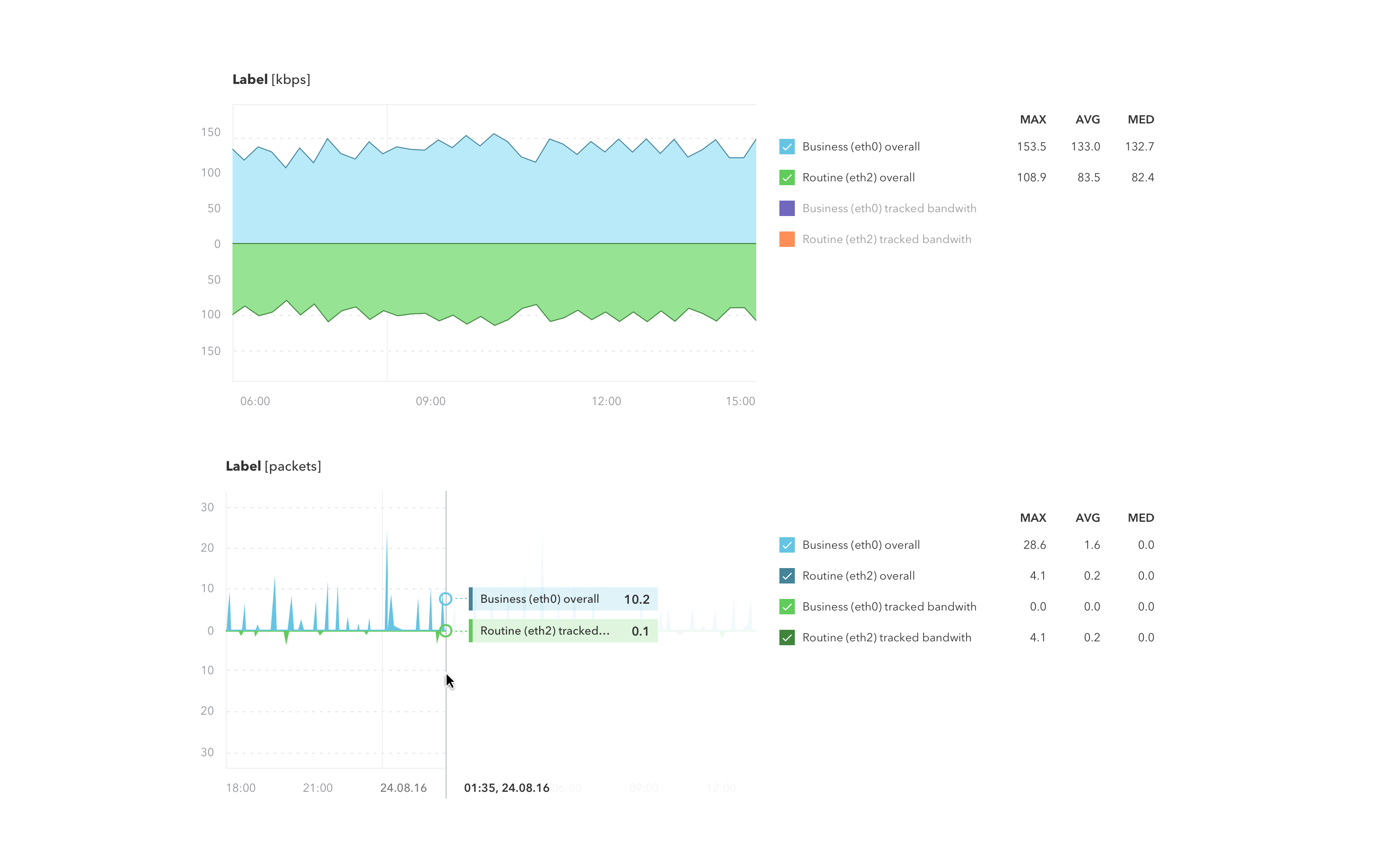 Graphs2@2x