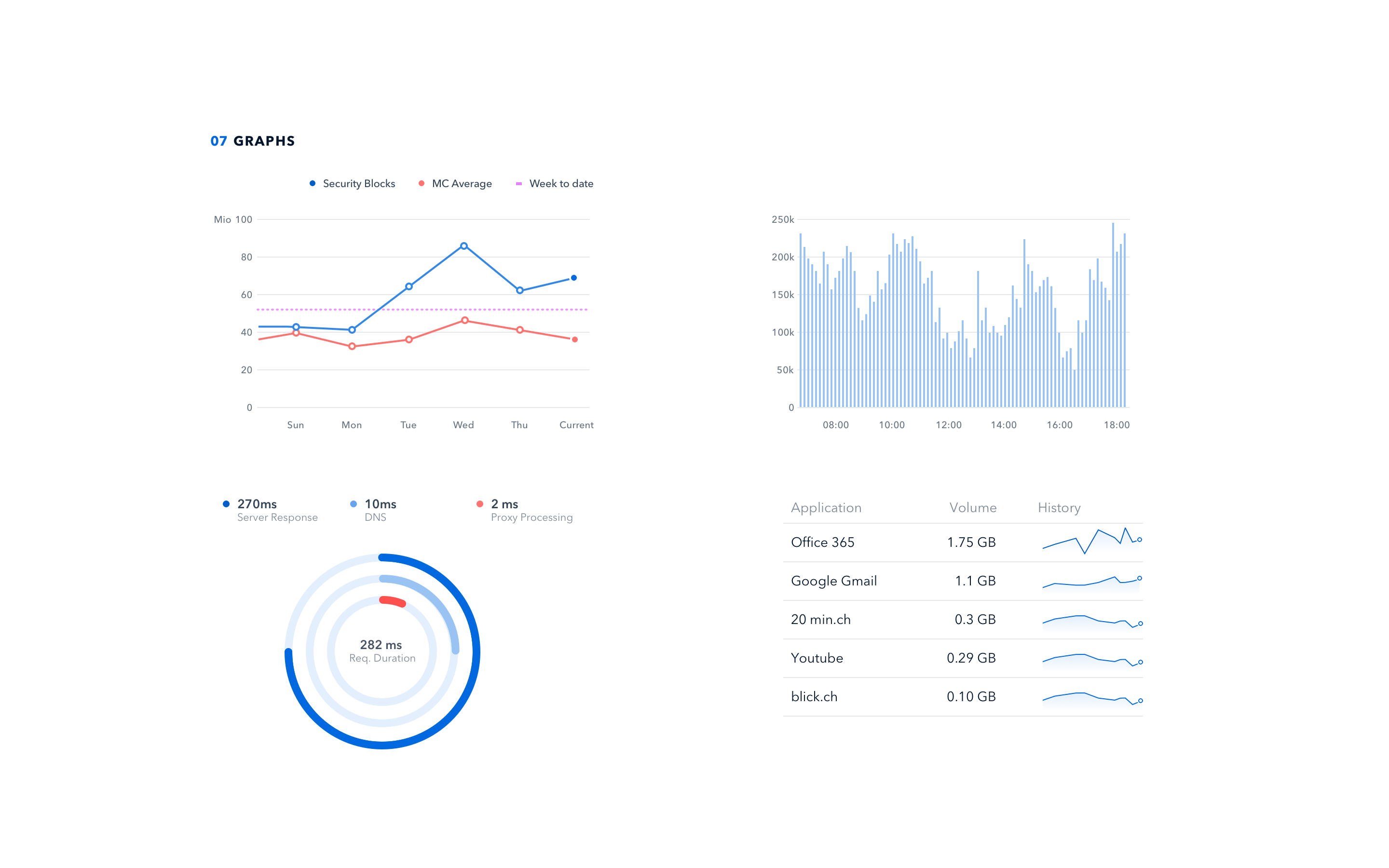 Graphs@2x