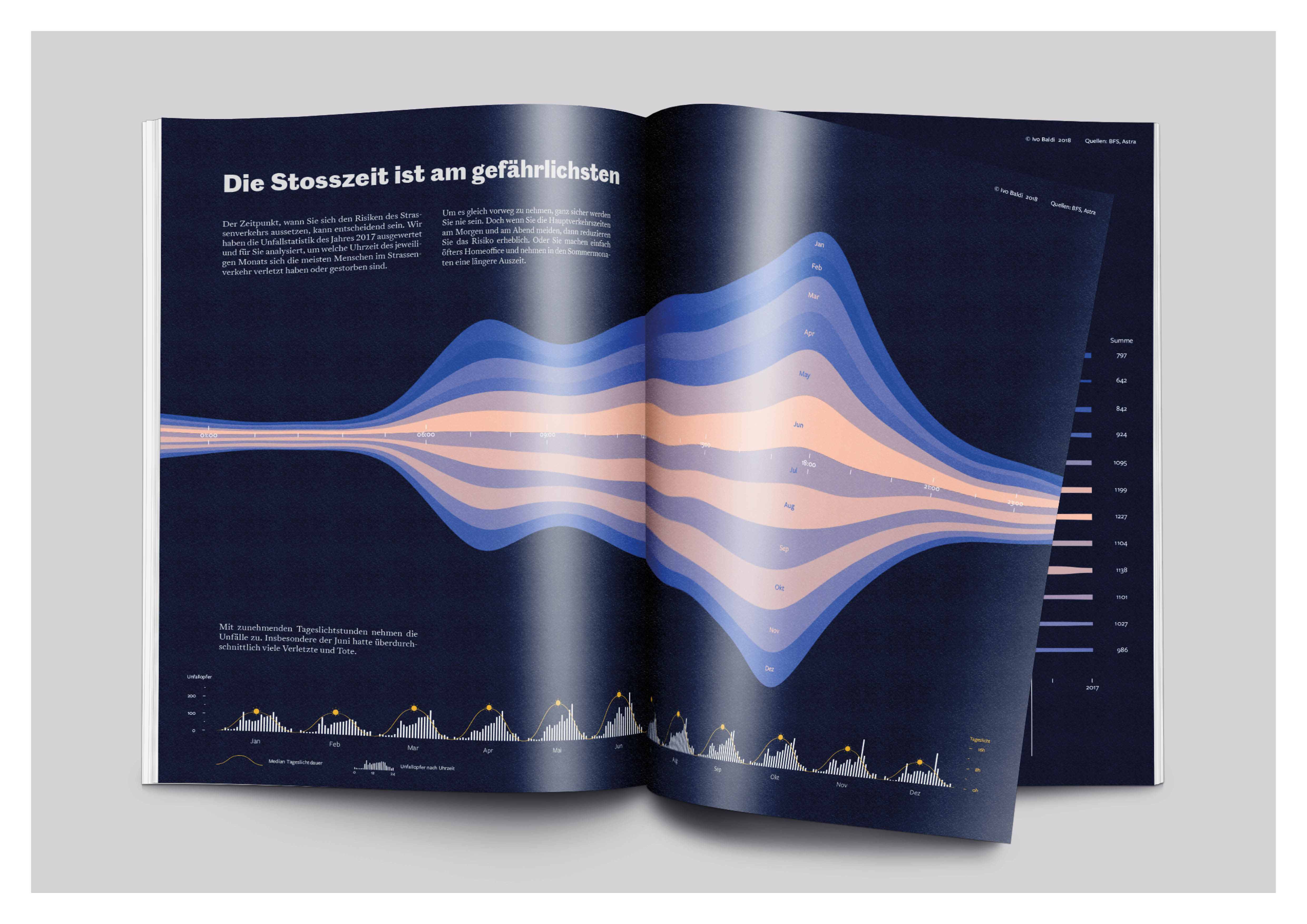 25 Years of Traffic Accidents